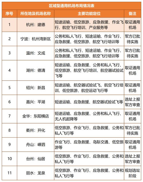 杭州空港新布局 桐廬入列，旅游業(yè)迎來(lái)新機(jī)遇
