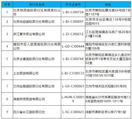 文旅部整頓出境游市場 9家旅行社業務遭取消，1家被注銷