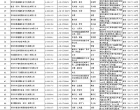 出境游市場再添生力軍 國家旅游局新批67家旅行社獲出境游經營許可