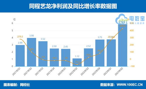 攜程、同程、途牛Q2業(yè)績(jī)揭曉 誰(shuí)在引領(lǐng)旅游市場(chǎng)復(fù)蘇？