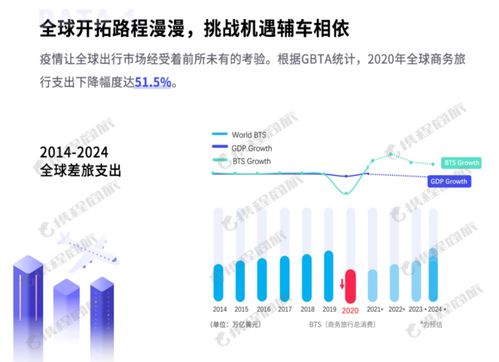 定檔519 攜程商旅發(fā)布行業(yè)白皮書(shū)，從不確定性中探索旅游業(yè)務(wù)的確定性未來(lái)
